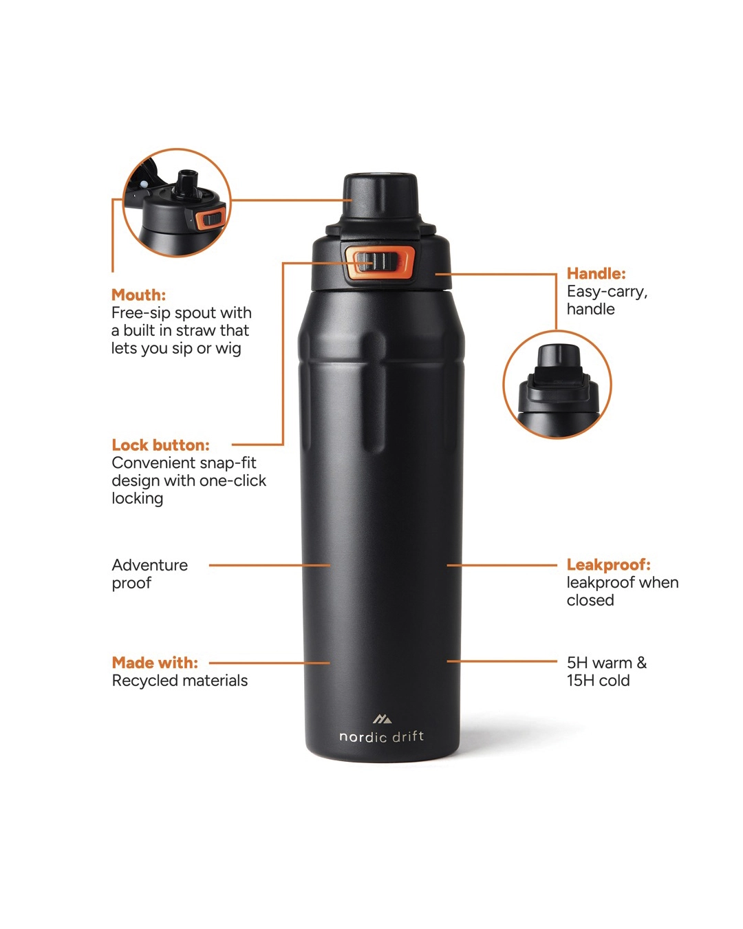 Nordic Drift Trail RCS Insulated Lockable Sports Bottle bounce creative designs